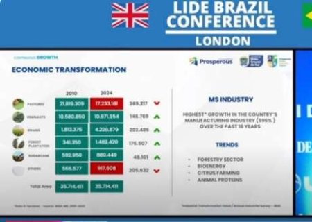 Em Londres, Riedel defende incentivo para preservação e mostra evolução de MS